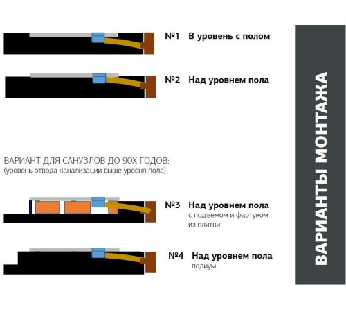 Душевой поддон Allen Brau Priority 100x80 8.31003-CGM олива